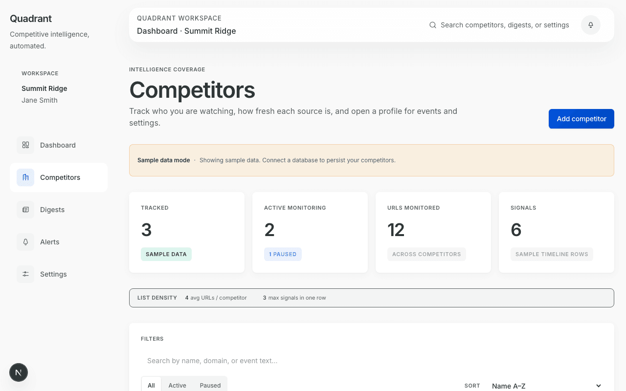 Quadrant competitors overview showing monitored sources